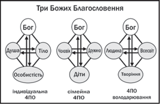 Радость возникает, только когда мы чувствуем свою внутреннюю природу и внешнюю форму в стимулирующих отношениях с объектом, в котором проявляются наши Сонсан и хьонсан