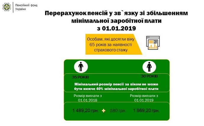 Как бюджет на следующий год повлияет на жизнь отдельных категорий украинский - от медиков до водителей